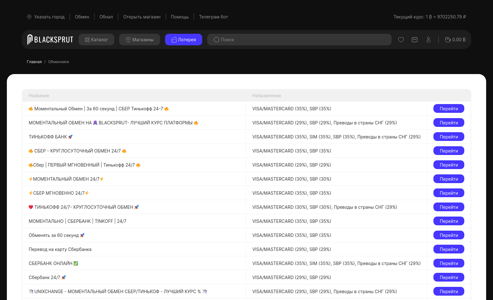 Торговля на BlackSprut